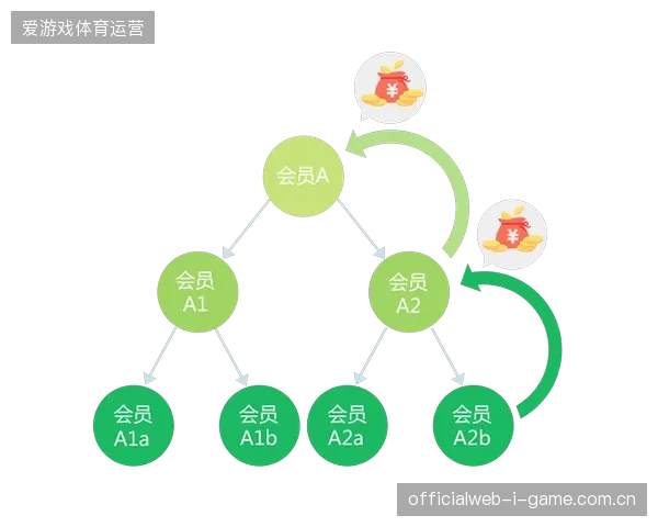 赛事门票分销链路中繁琐的第三方核销环节正在透支版权方的核心利益